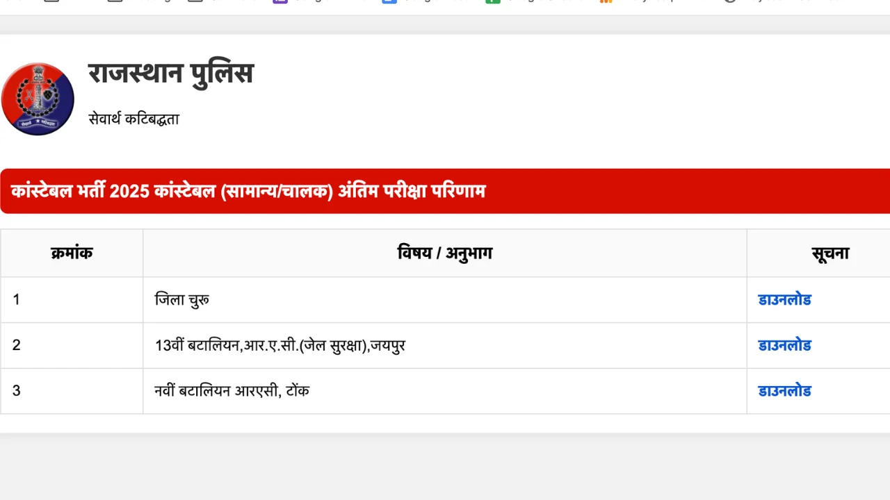 Rajasthan Police Constable Result 2025