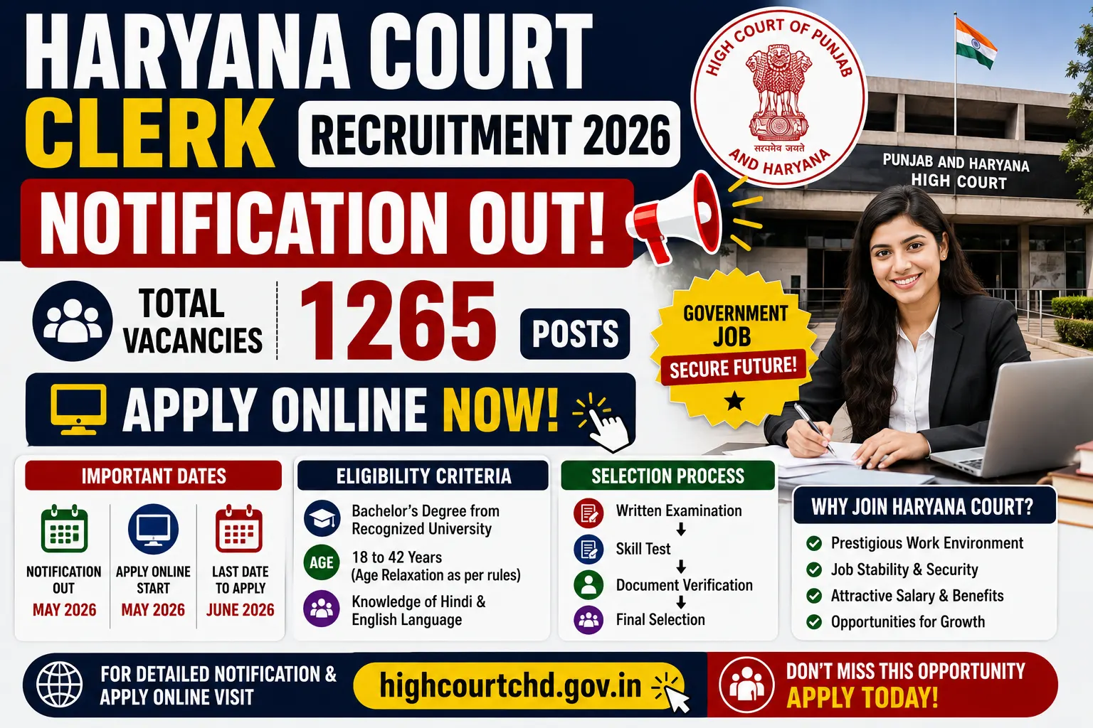 Haryana Court Clerk Recruitment 2026