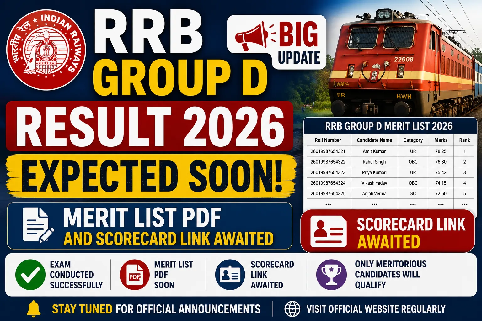 RRB Group D Result 2026