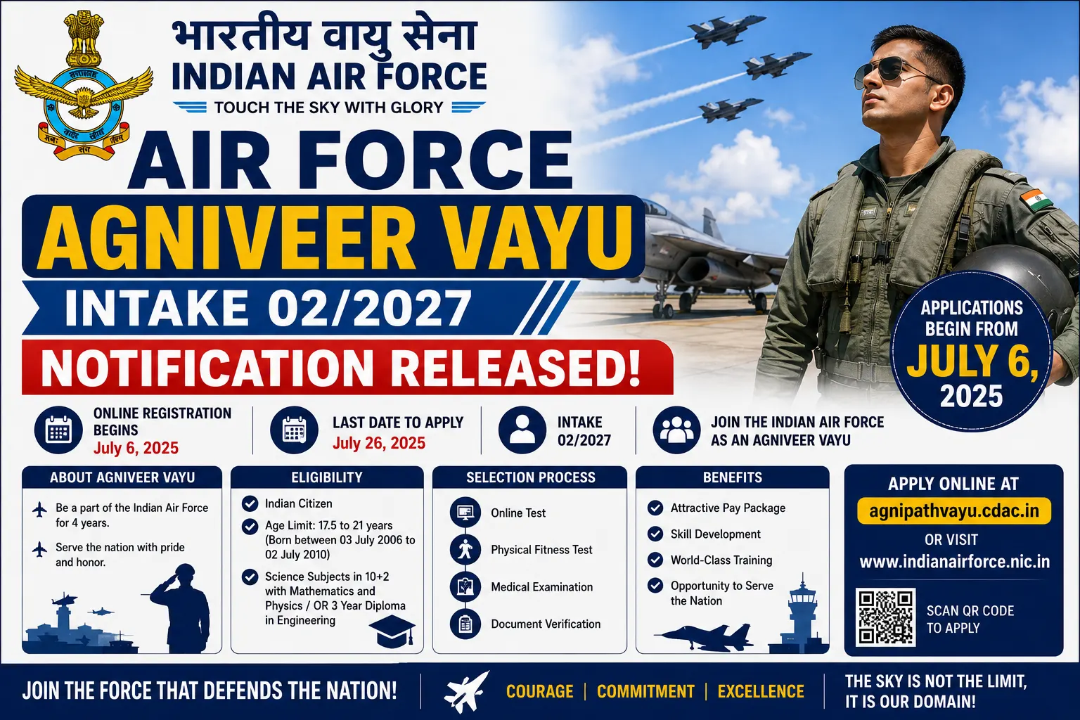 Air Force Agniveer Vayu
