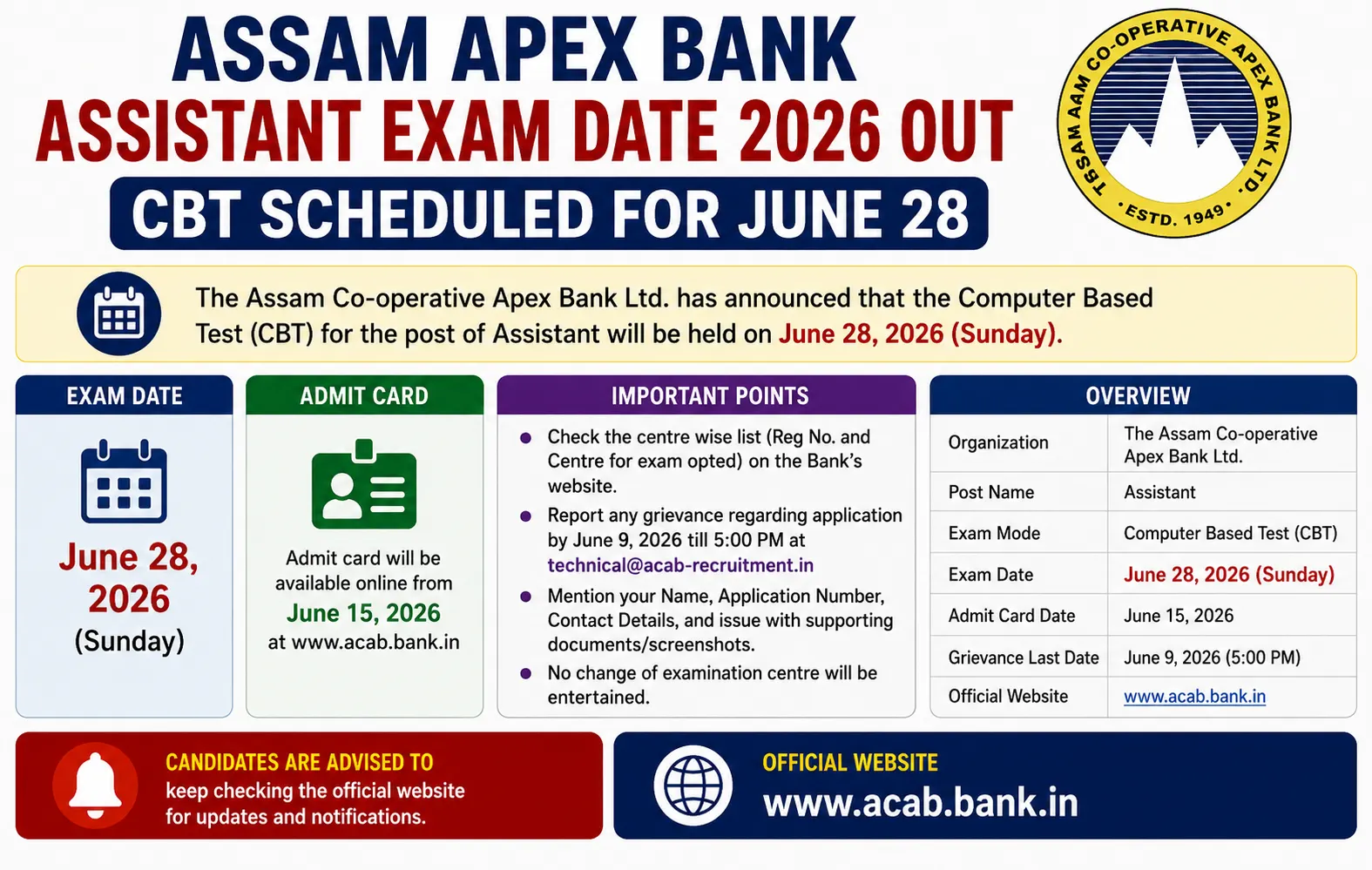 Assam Co-operative Apex Bank Ltd.