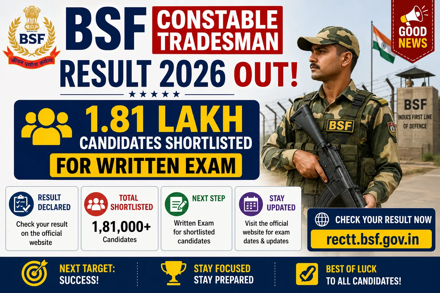 BSF Constable Tradesman Result 2026