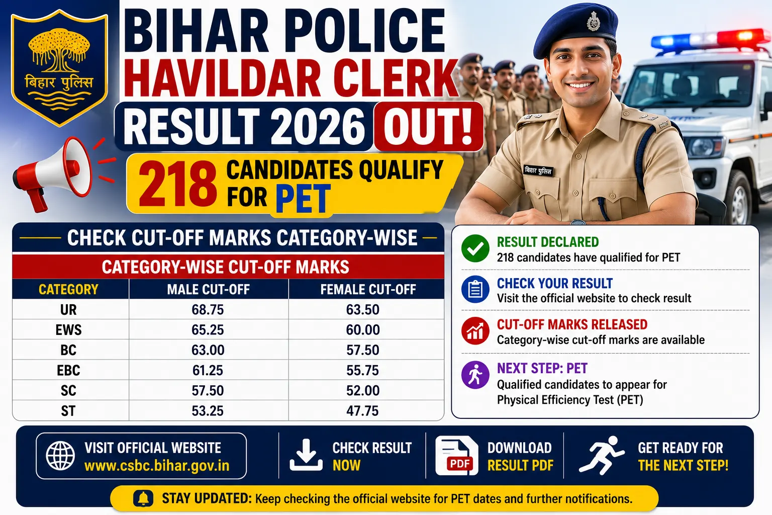 Bihar Police Havildar Clerk Result 2026