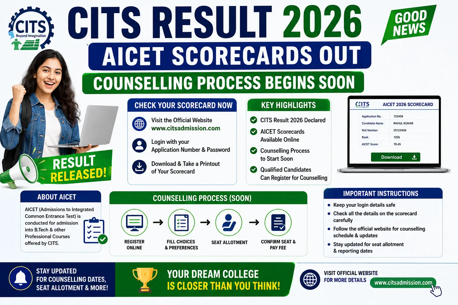CITS Result 2026