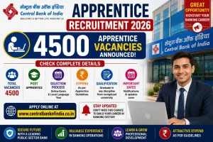 Central Bank of India Apprentice Recruitment 2026