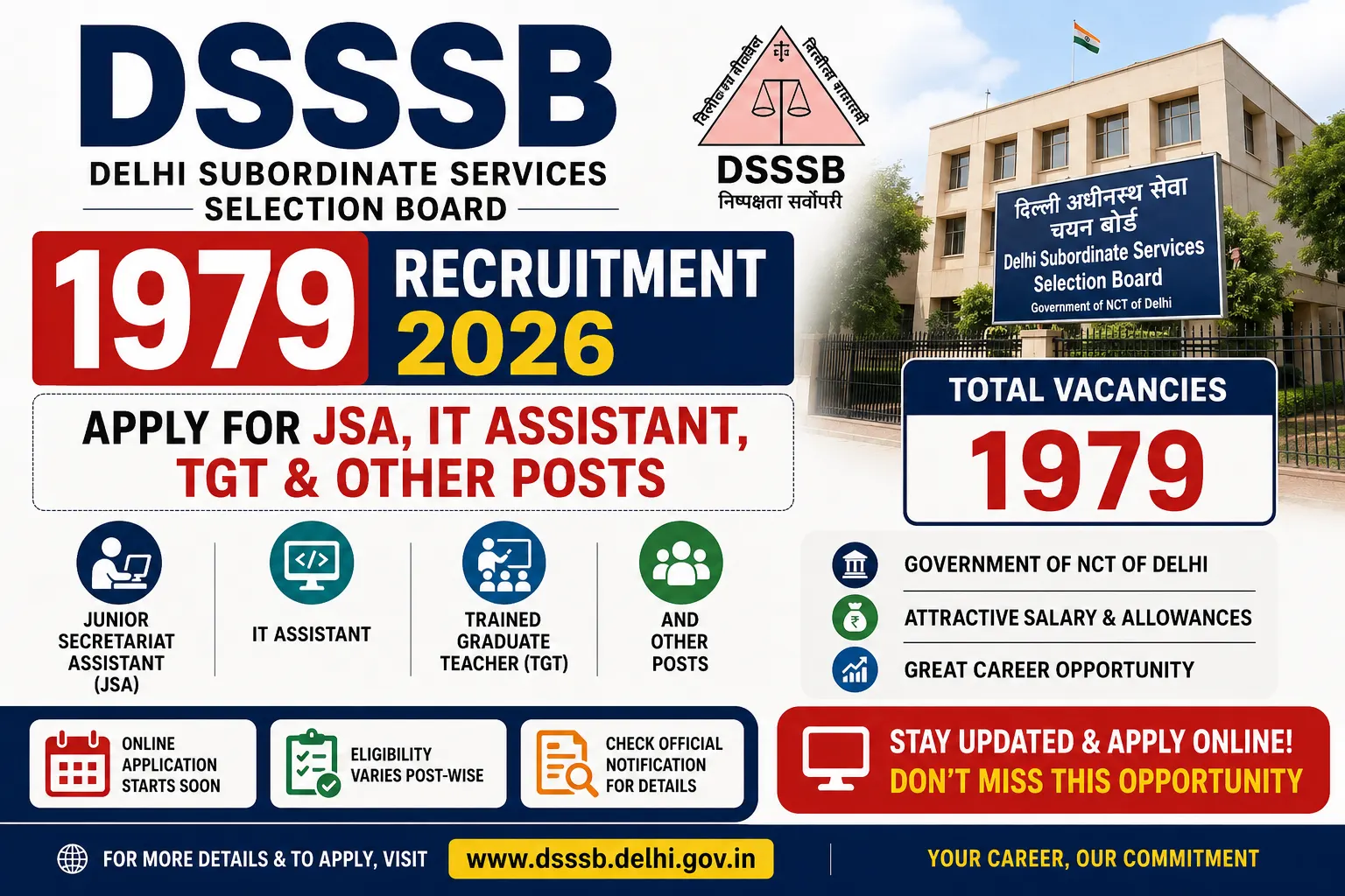 DSSSB 1979 Recruitment 2026