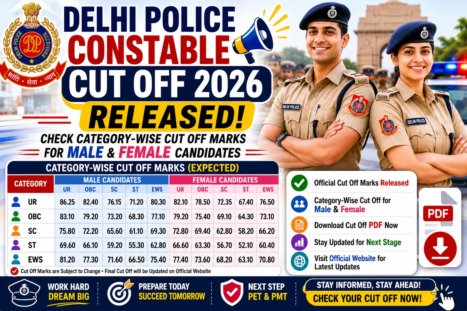 Delhi Police Constable Cut Off 2026