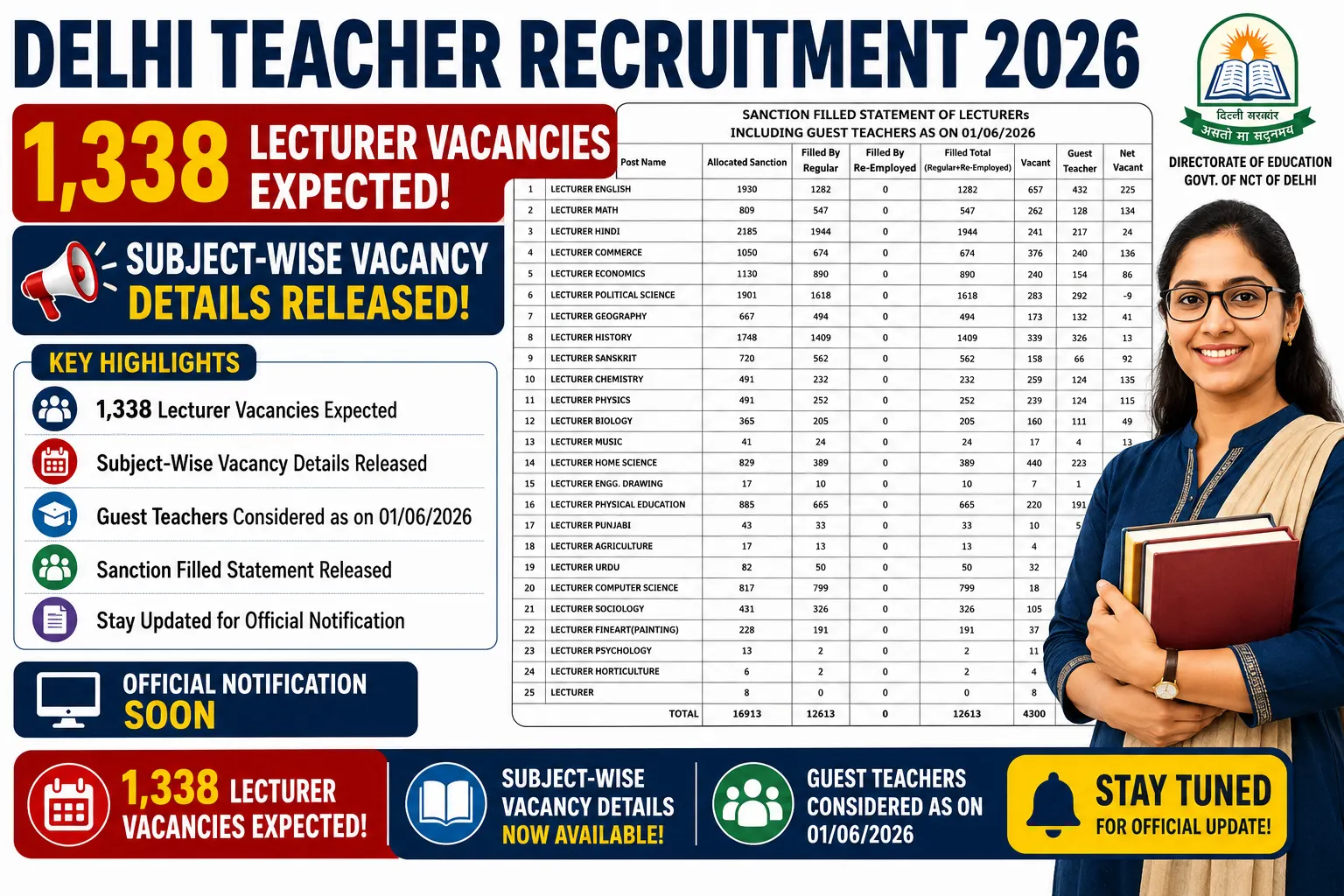 Delhi Teacher Recruitment 2026