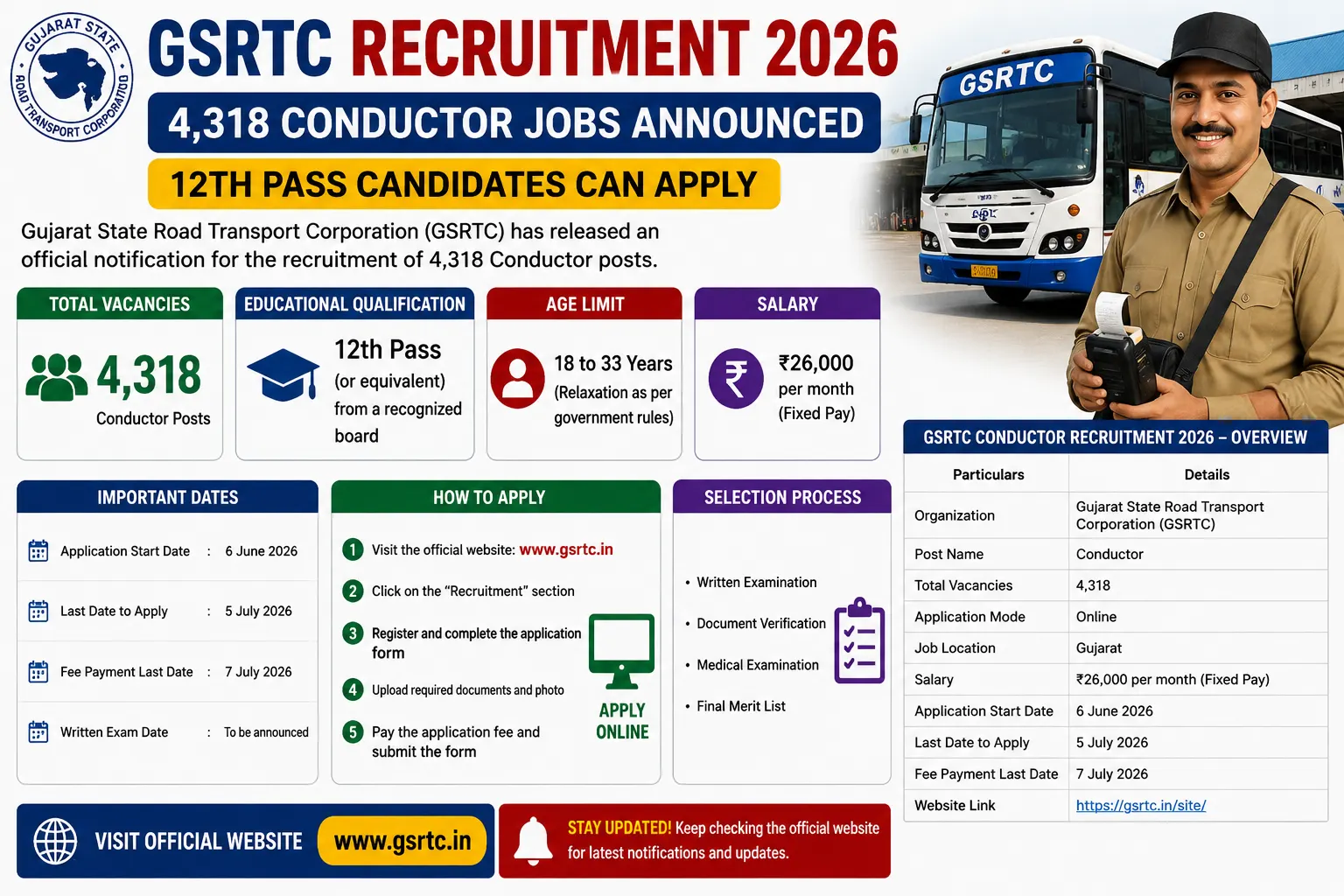 GSRTC Recruitment 2026