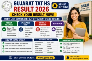 Gujarat TAT HS Result