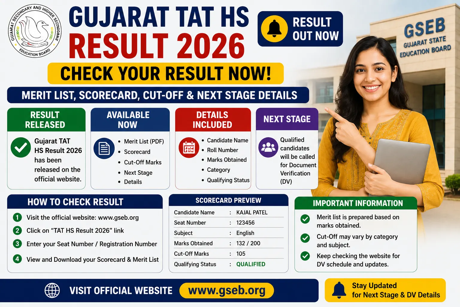 Gujarat TAT HS Result