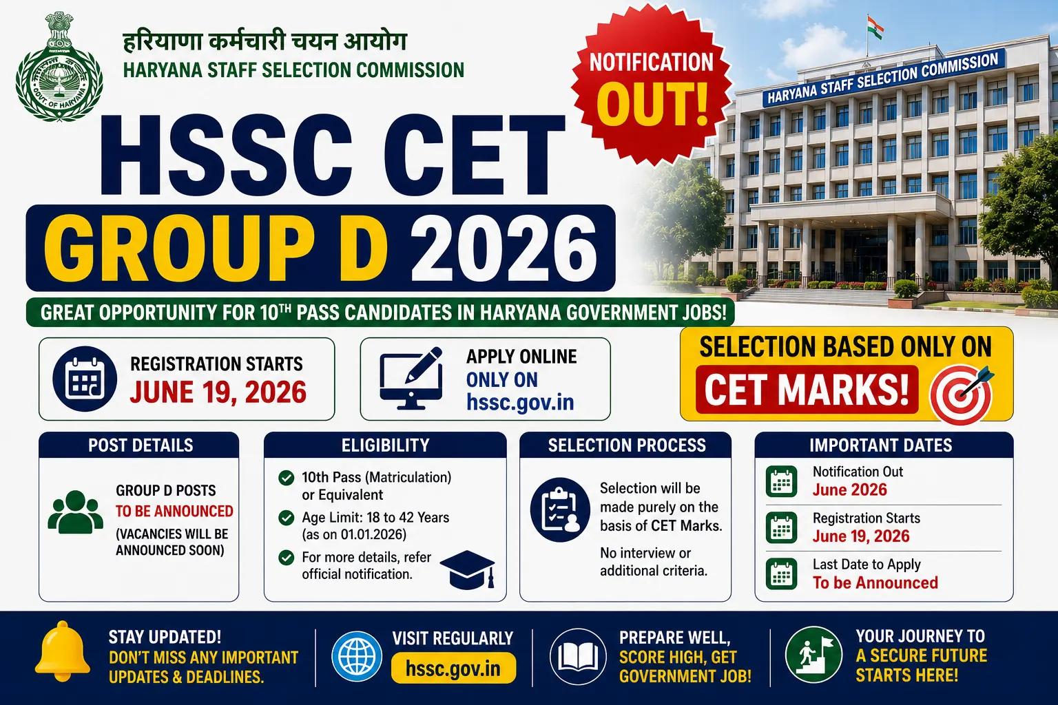 HSSC CET Group D Notification 2026
