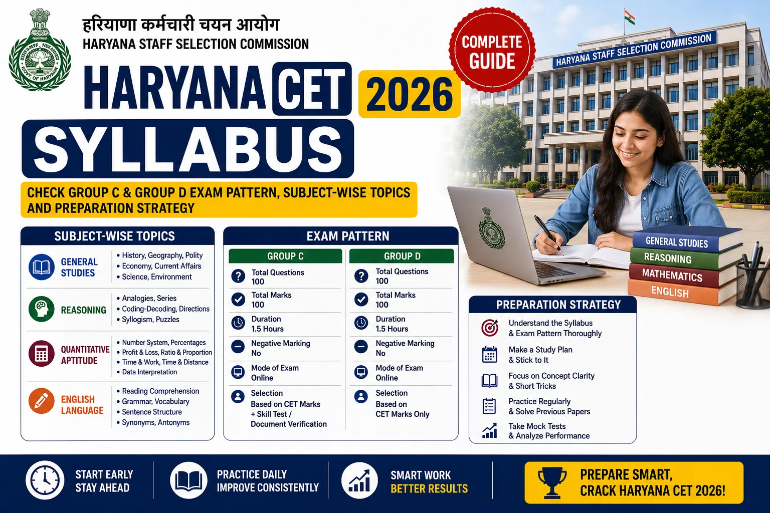 Haryana CET Syllabus 2026