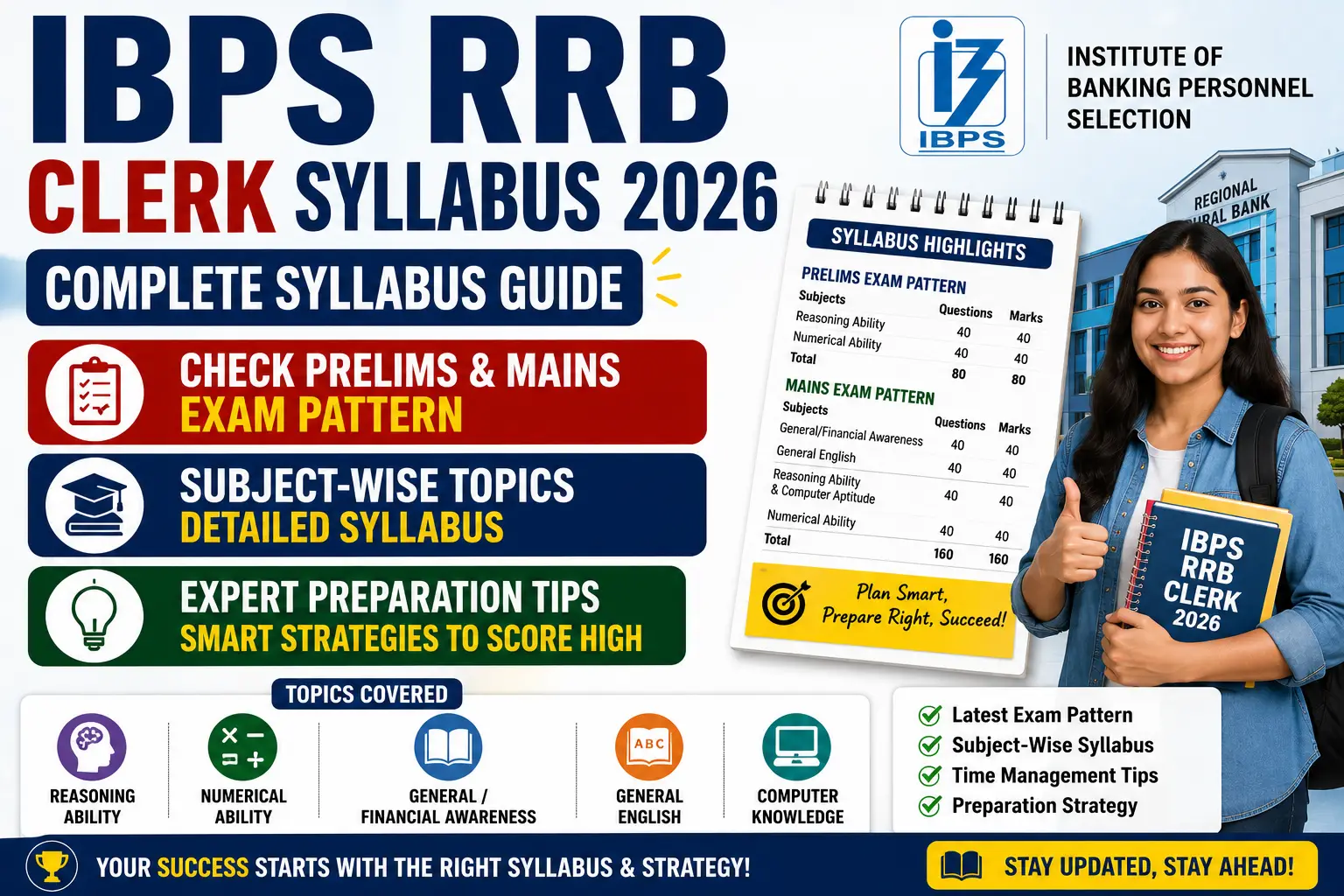 IBPS RRB Clerk Syllabus 2026