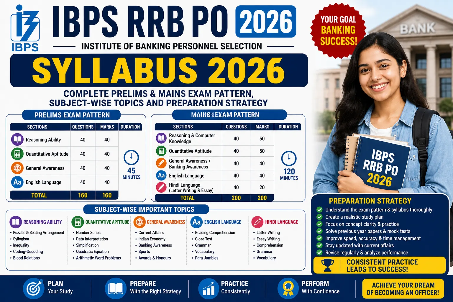 IBPS RRB PO Syllabus 2026