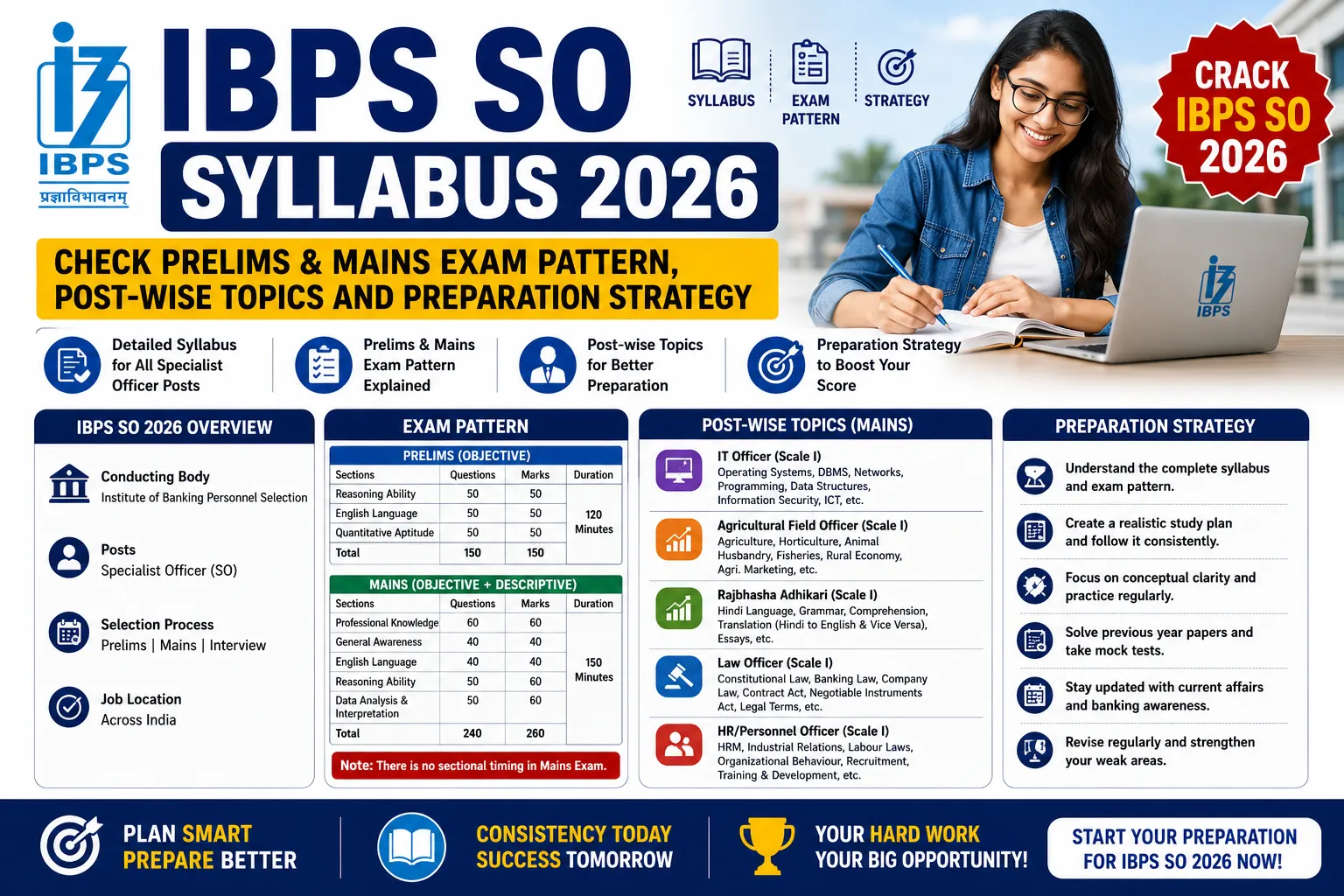 IBPS SO Syllabus 2026