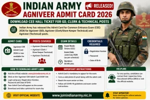 Indian Army Agniveer Admit Card 2026