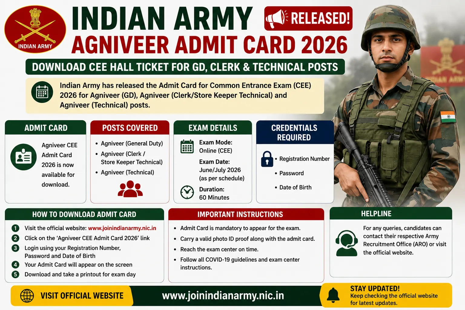 Indian Army Agniveer Admit Card 2026