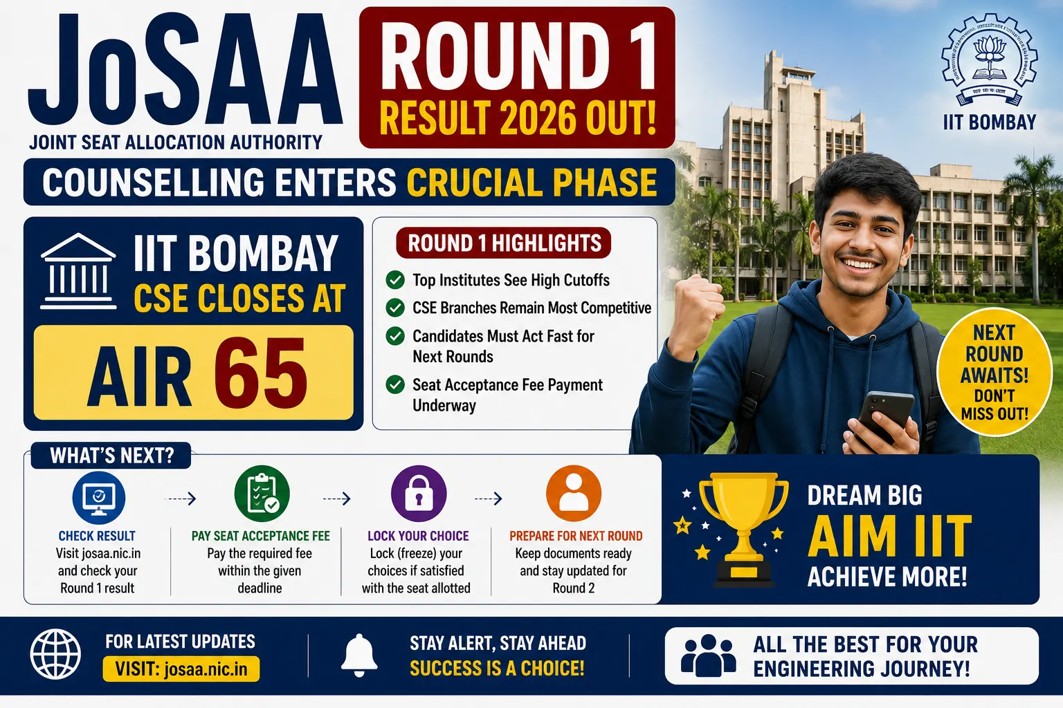 JoSAA Round 1 Result 2026