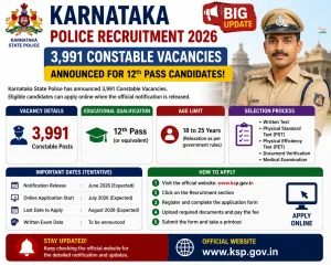 Karnataka Police Recruitment 2026