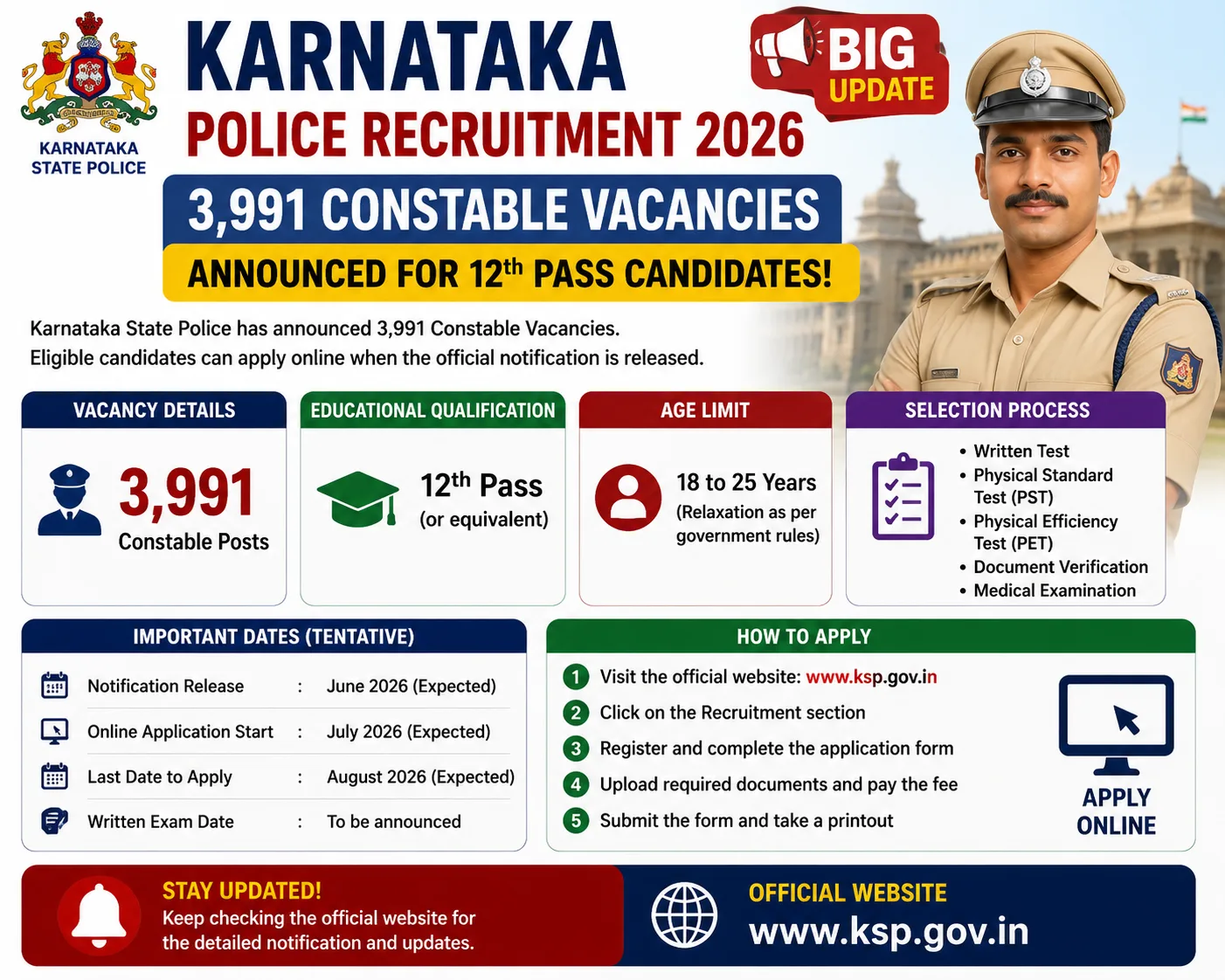Karnataka Police Recruitment 2026