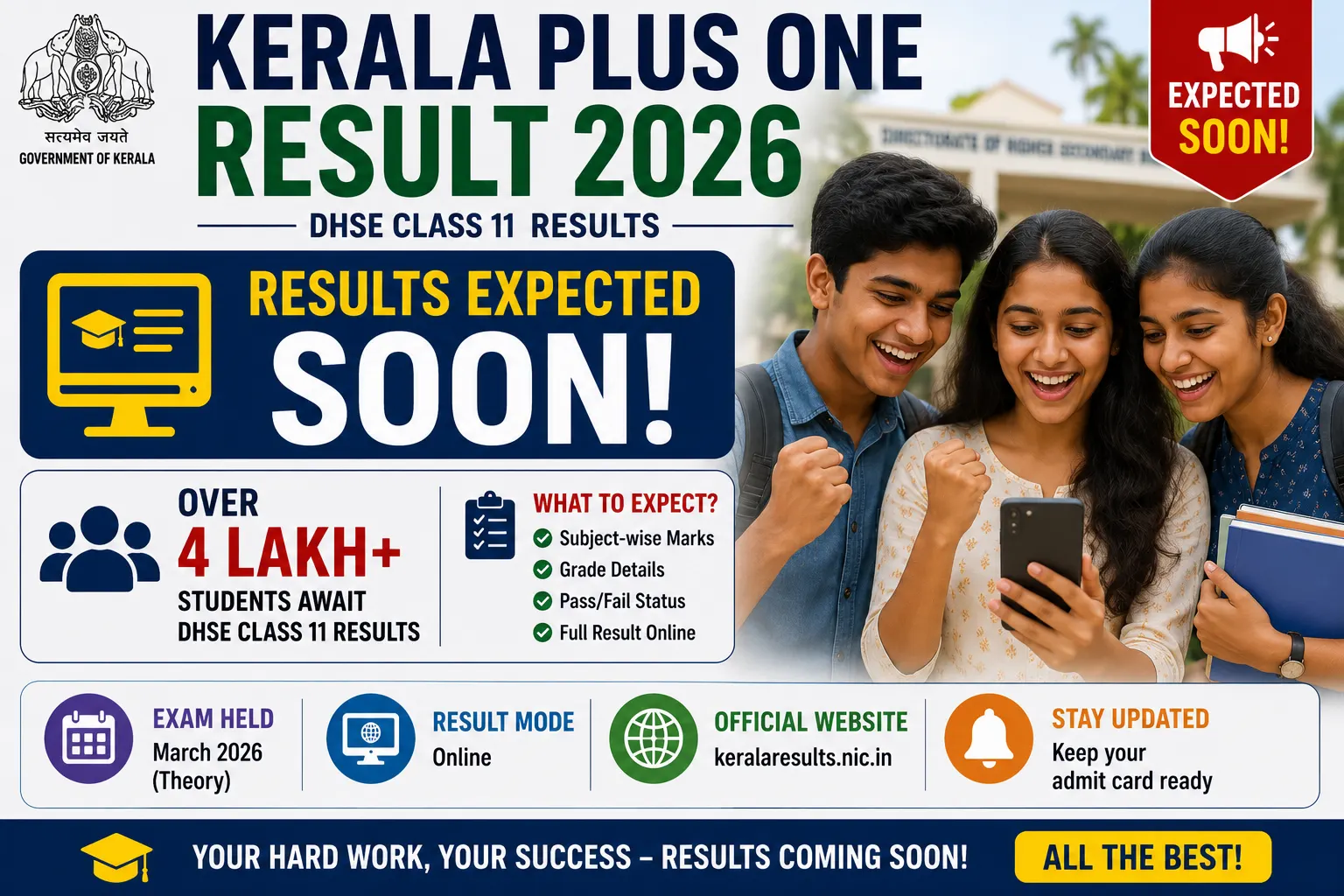 Kerala Plus One Result 2026
