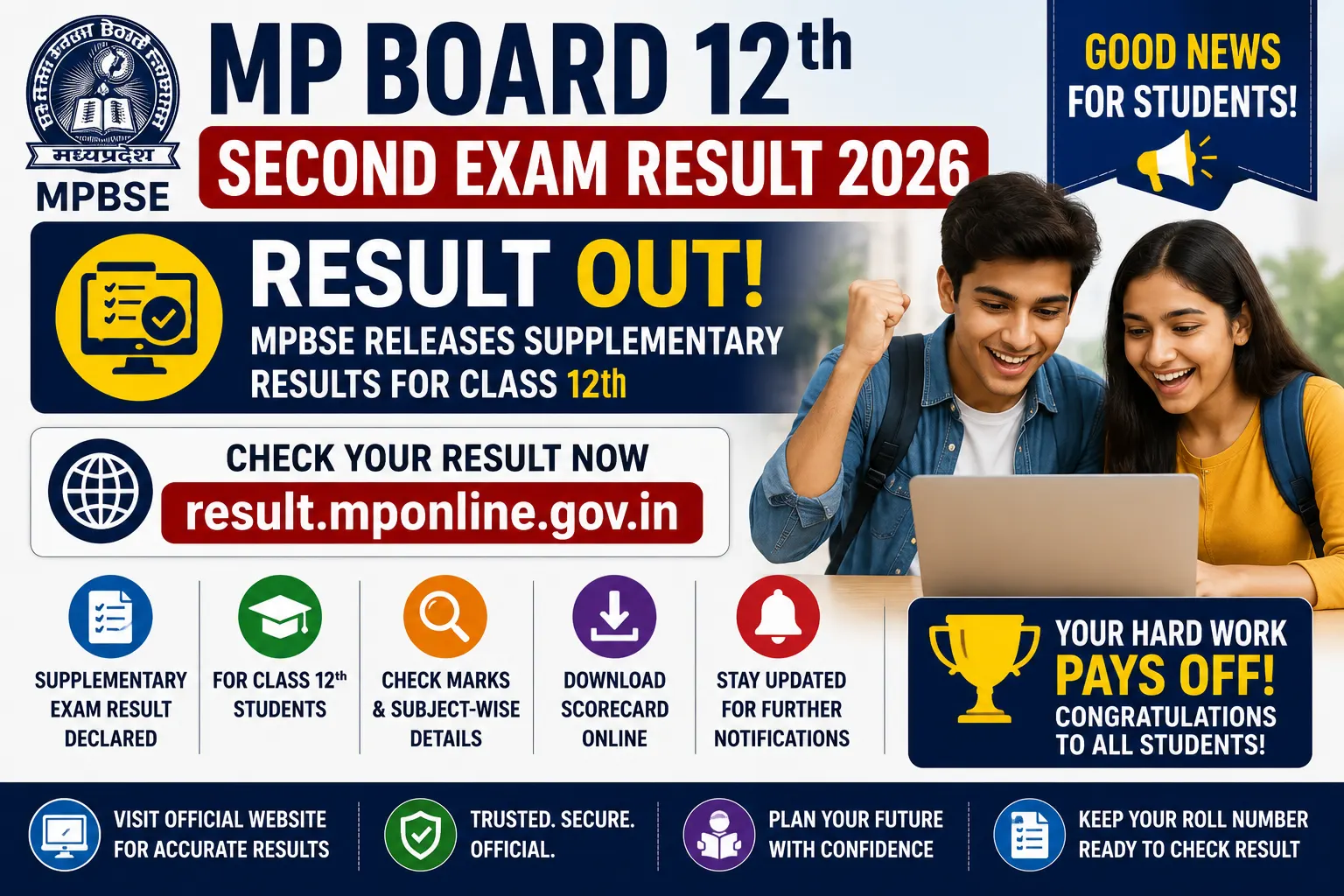 MP Board 12th Second Exam Result 2026