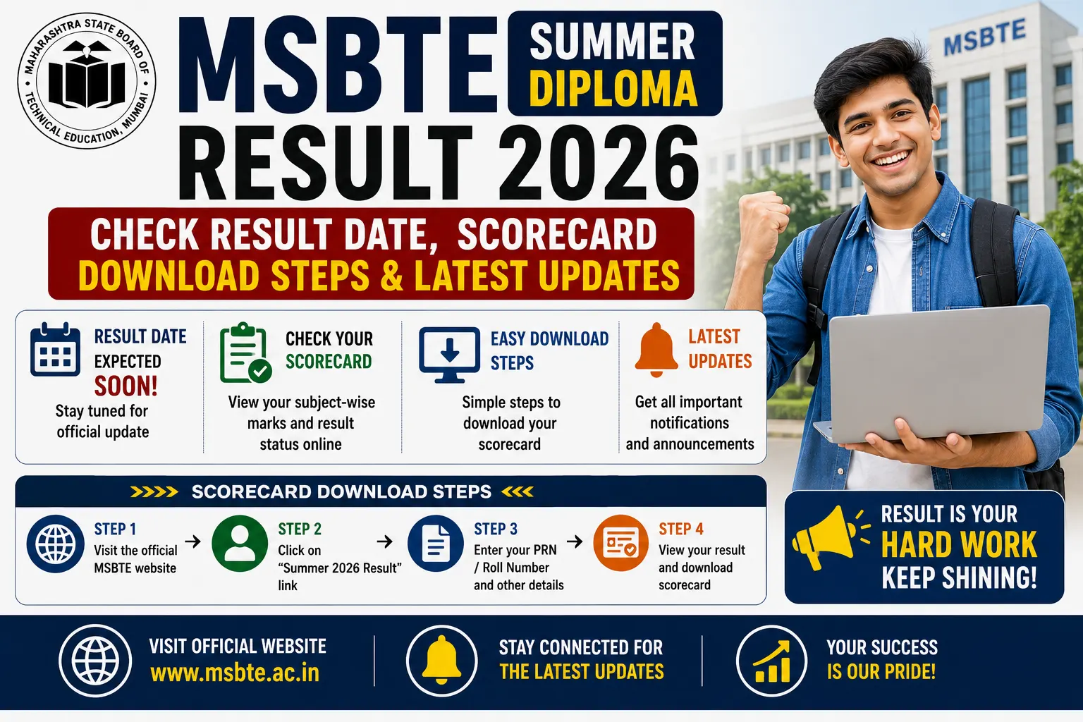 MSBTE Summer Diploma Result 2026