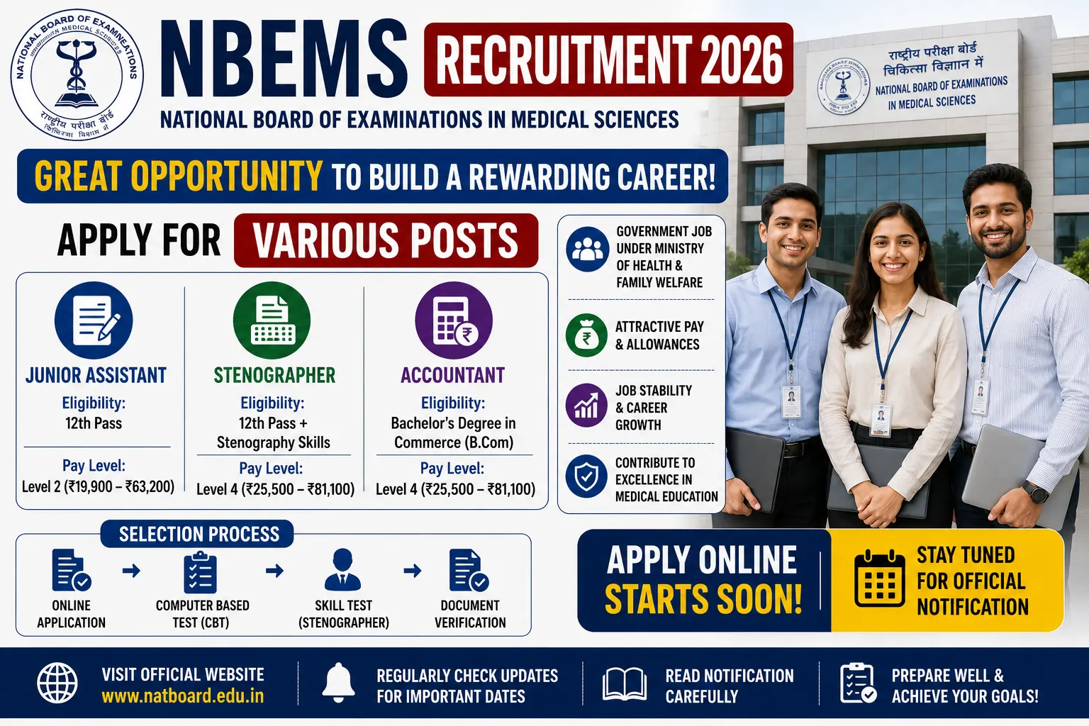 NBEMS Recruitment 2026