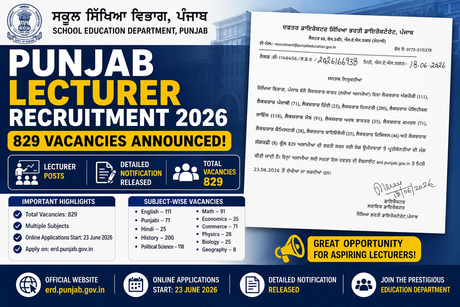 Punjab Lecturer Recruitment 2026
