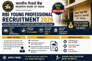 RBI Young Professional Recruitment 2026