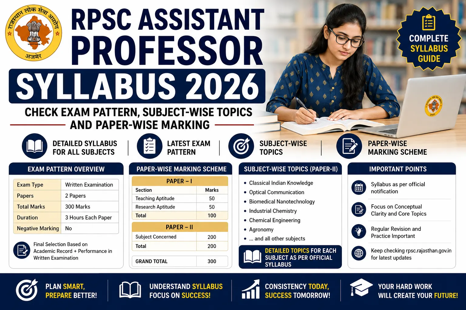 RPSC Assistant Professor Syllabus 2026