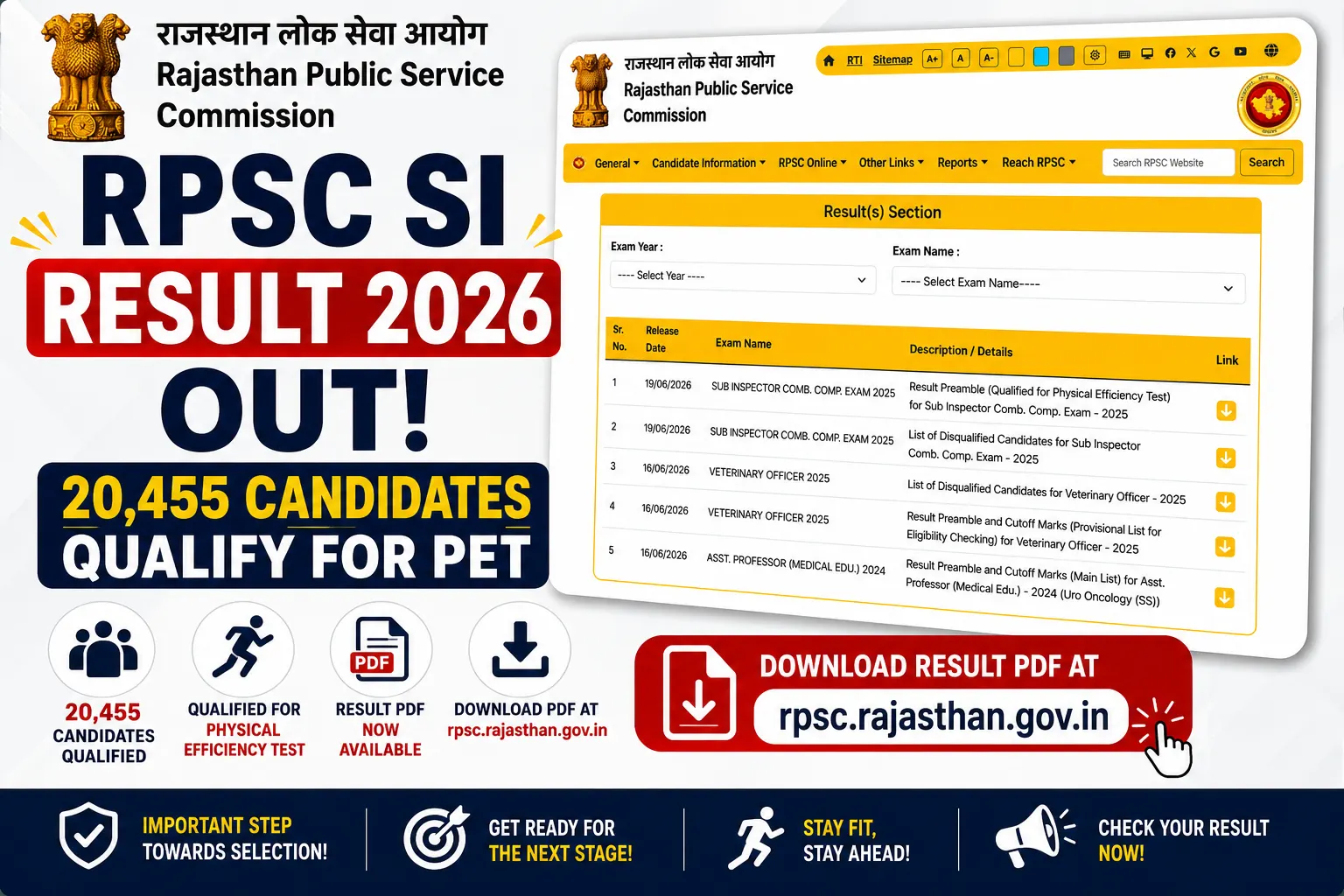 RPSC SI Result 2026