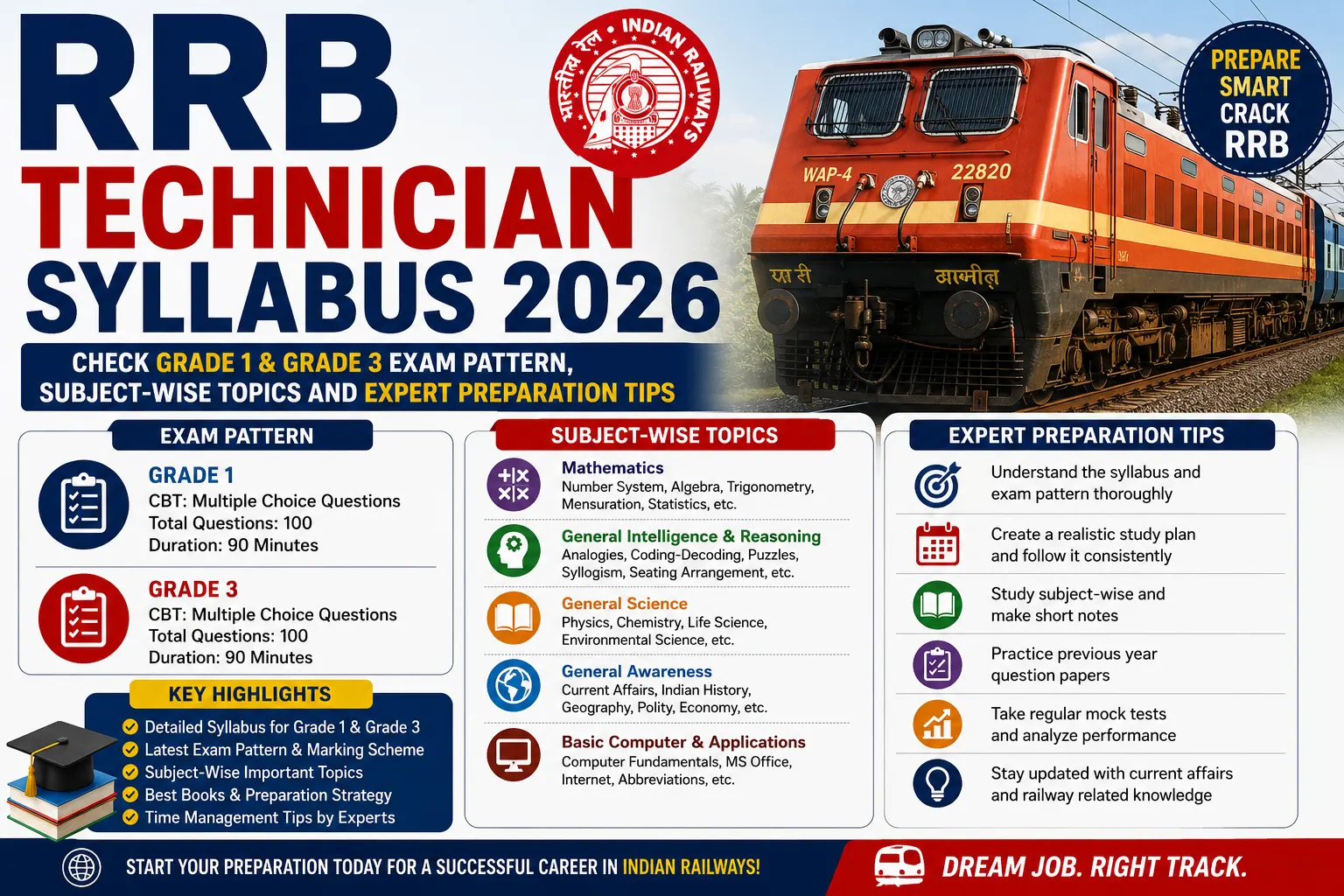 RRB Technician Syllabus 2026