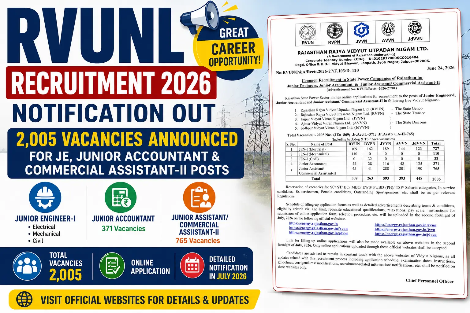 RVUNL Recruitment 2026