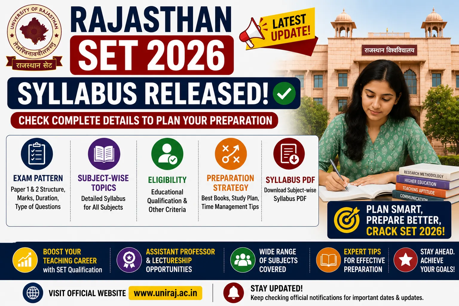 Rajasthan SET Syllabus 2026