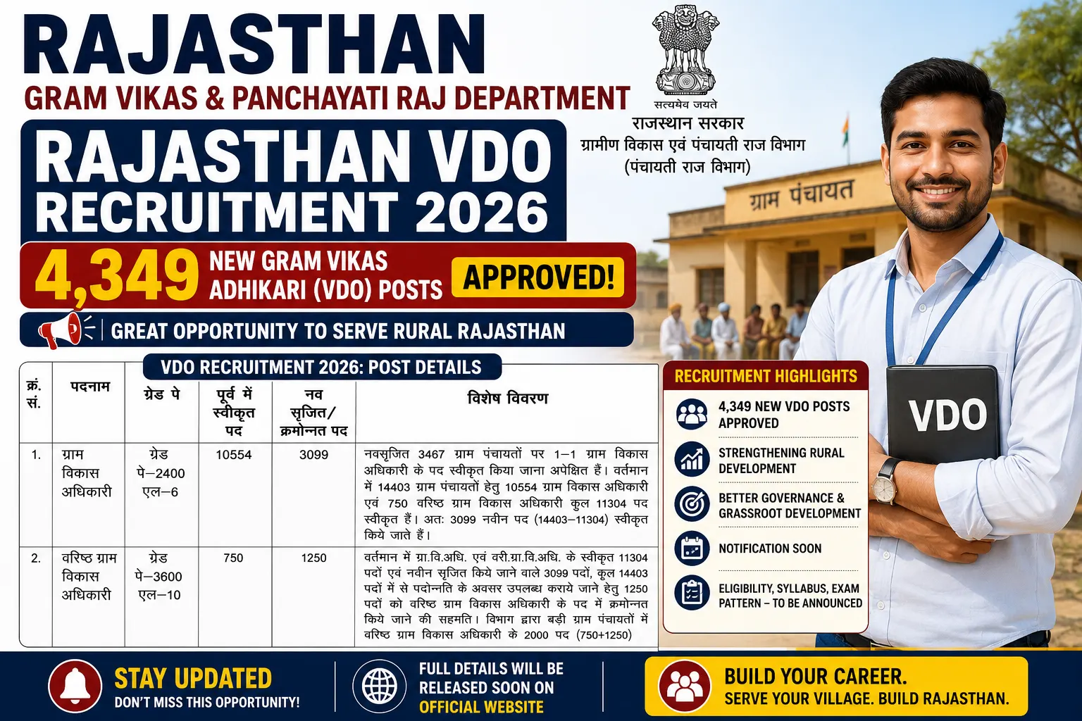 Rajasthan VDO Recruitment 2026