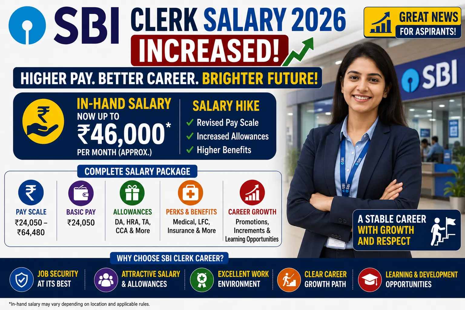 SBI Clerk Salary 2026