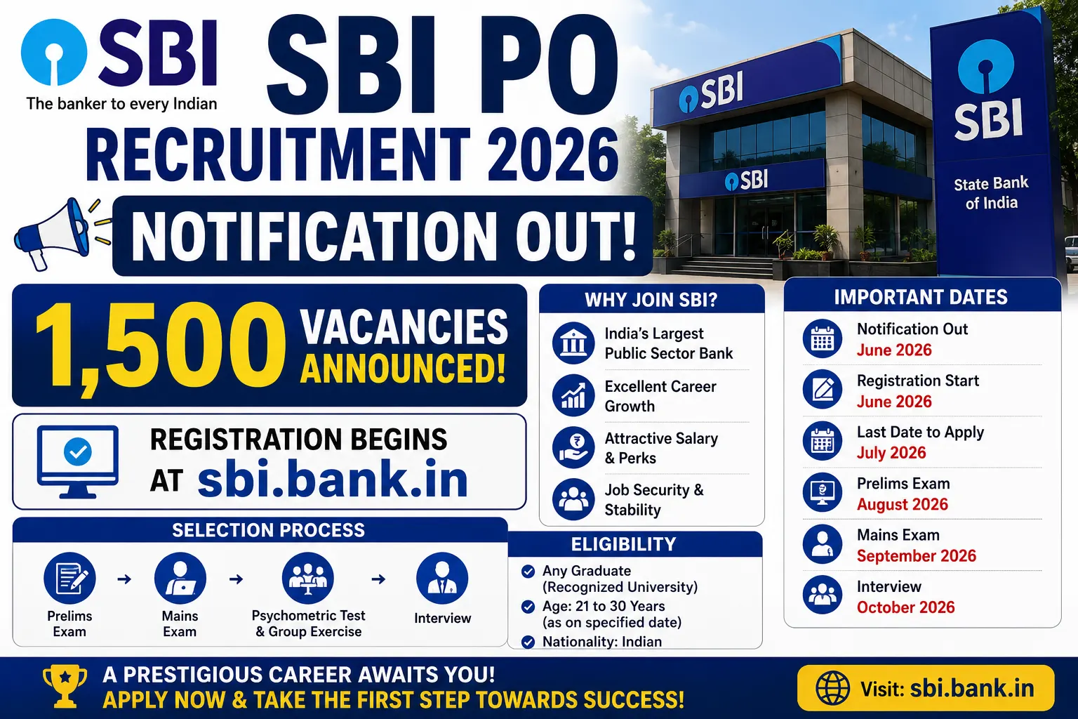 SBI PO Recruitment 2026