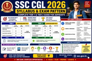 SSC CGL Syllabus & Exam Pattern 2026