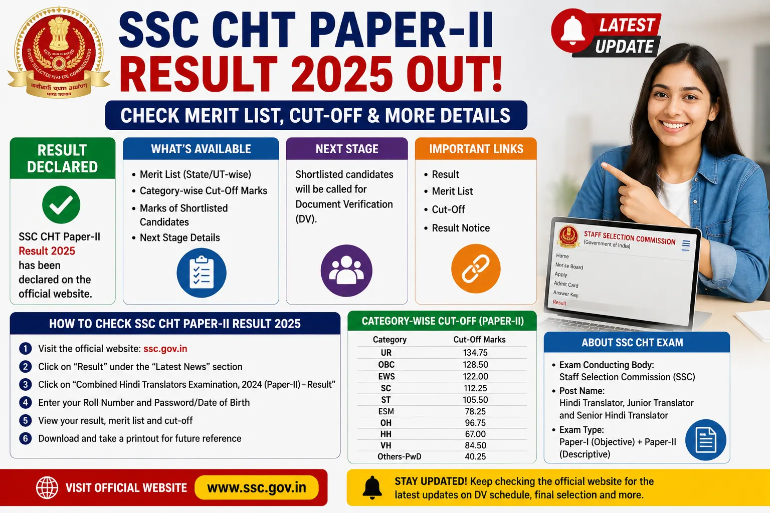 SSC CHT Paper-II Result 2025