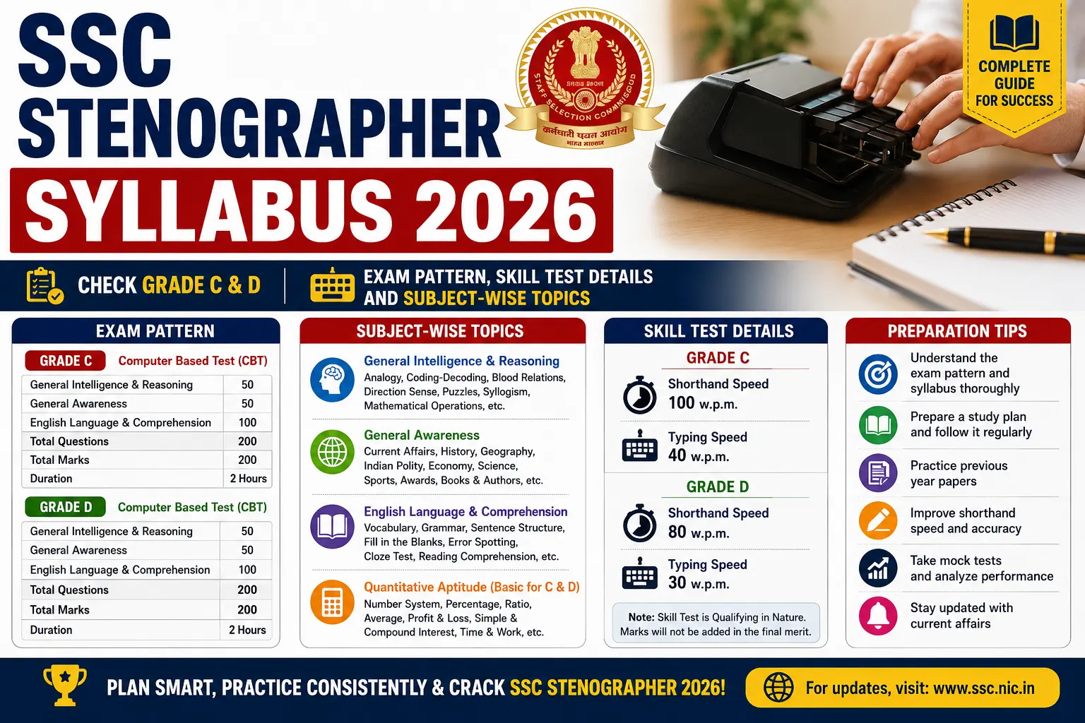 SSC Stenographer Syllabus 2026
