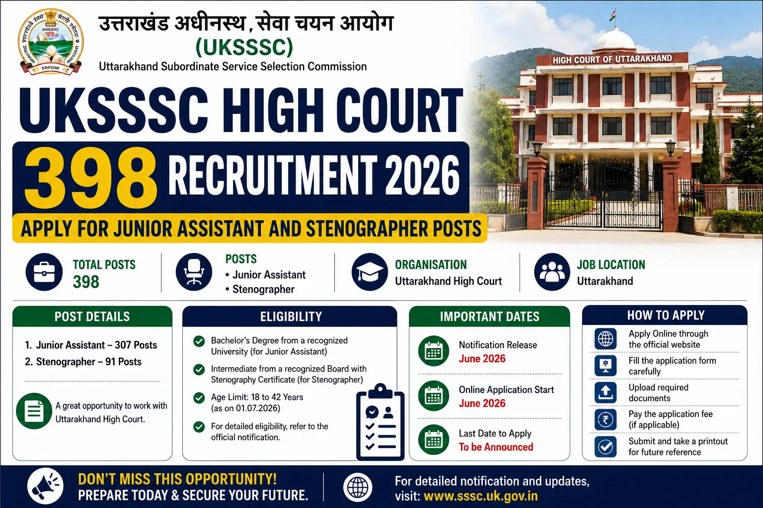 UKSSSC High Court 398 Recruitment 2026