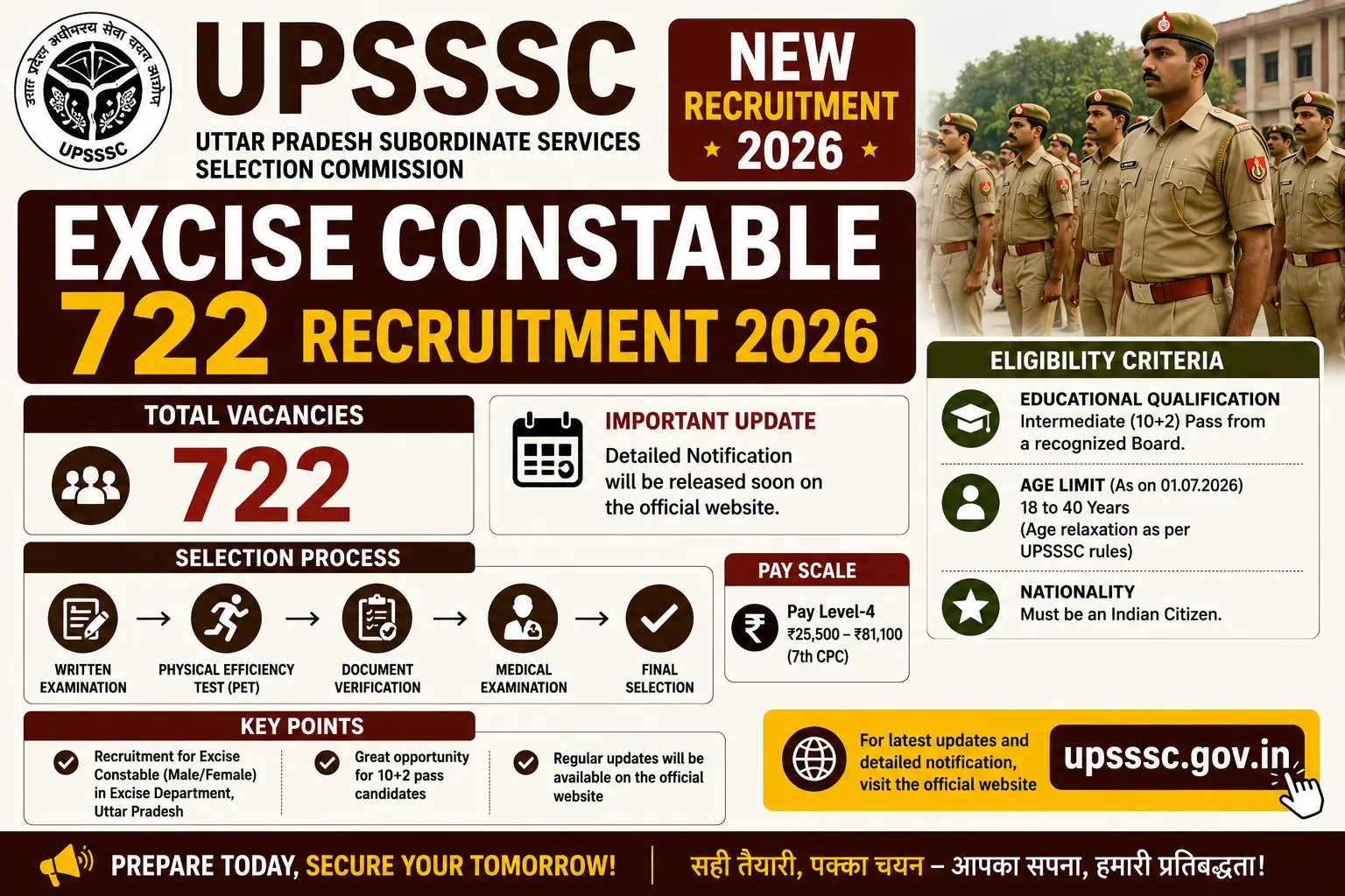 UPSSSC Excise Constable Recruitment 2026