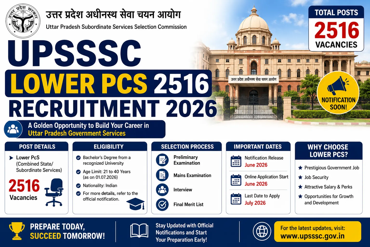 UPSSSC Lower PCS 2516 Recruitment 2026