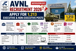 AVNL Recruitment 2026