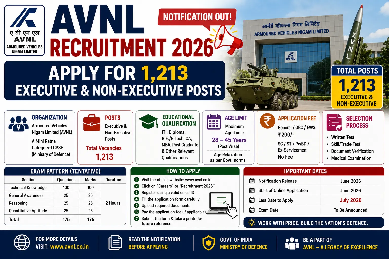 AVNL Recruitment 2026