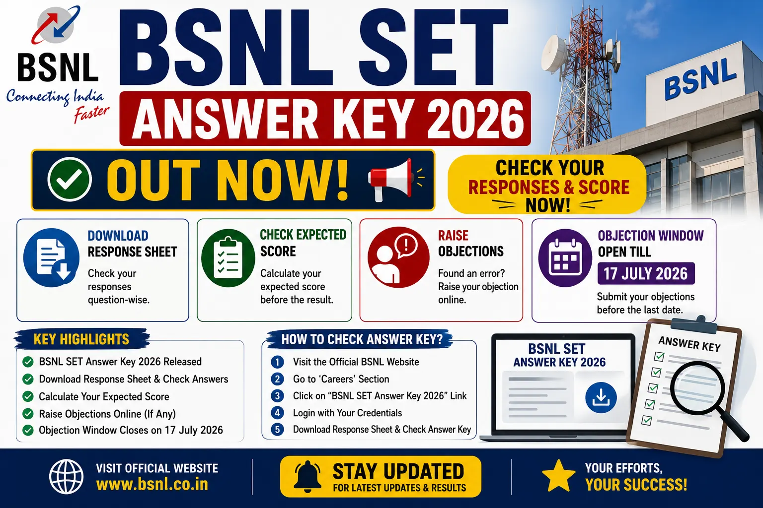 BSNL SET Answer Key 2026