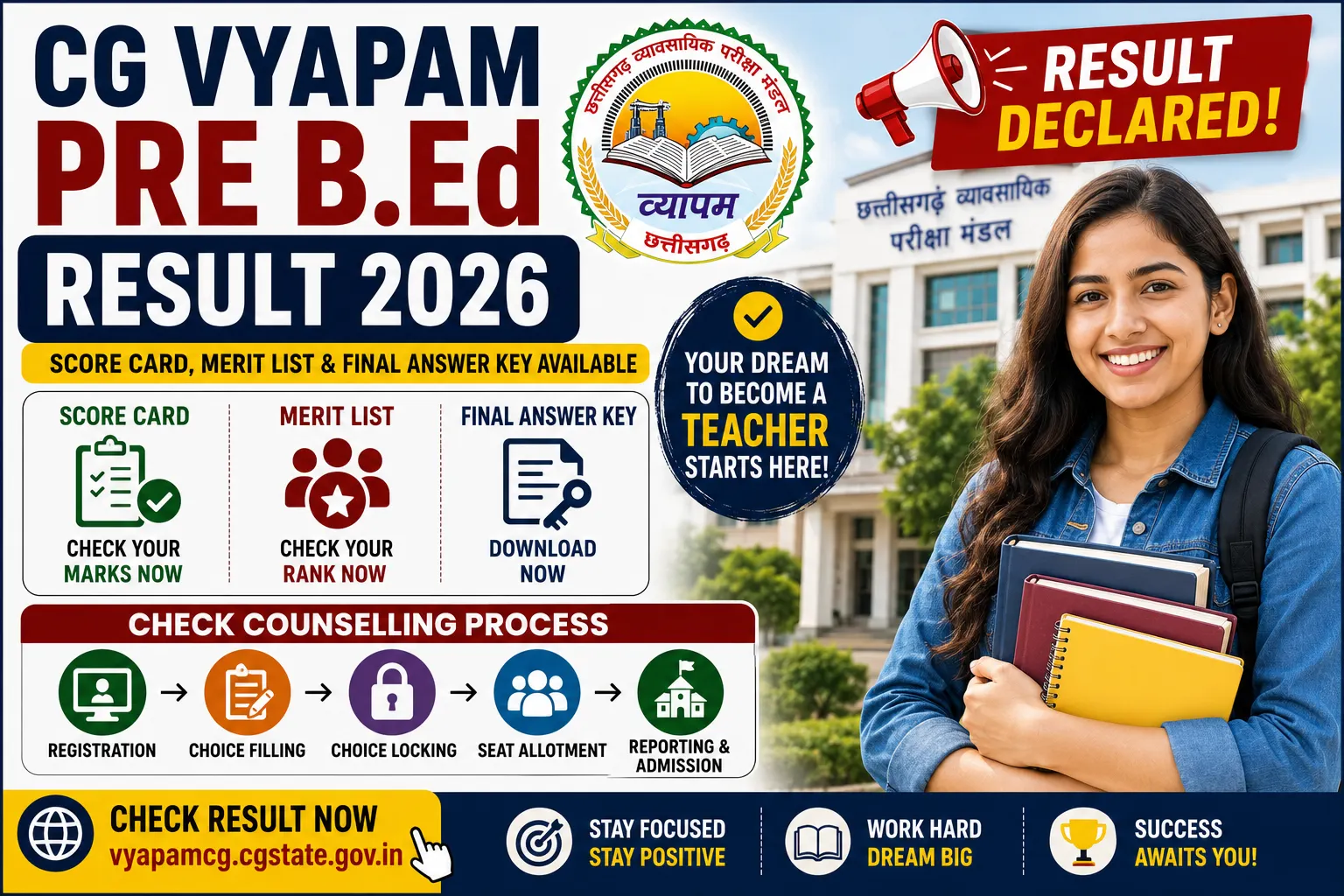 CG Vyapam Pre B.Ed Result 2026