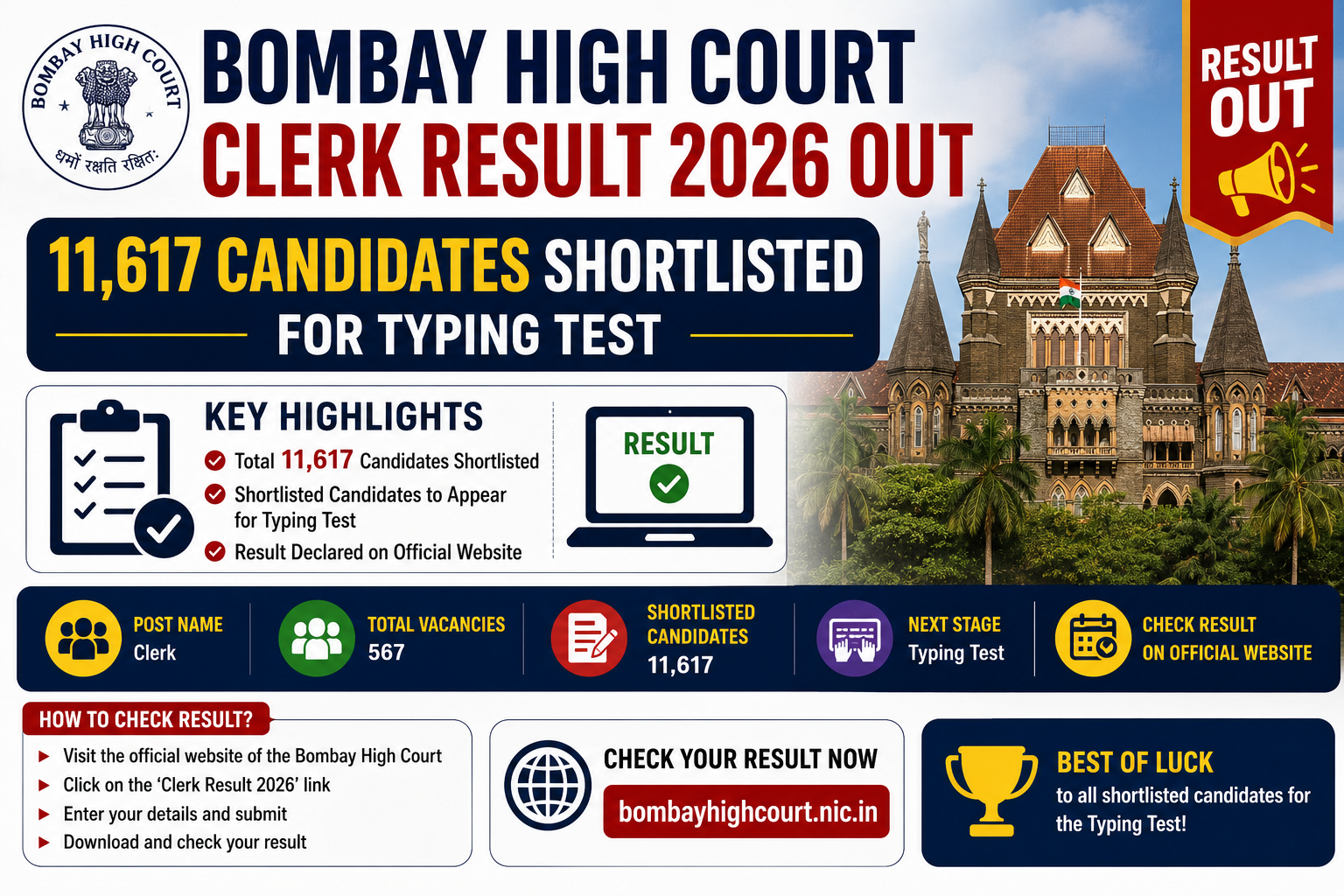 Bombay High Court Clerk Result 2026